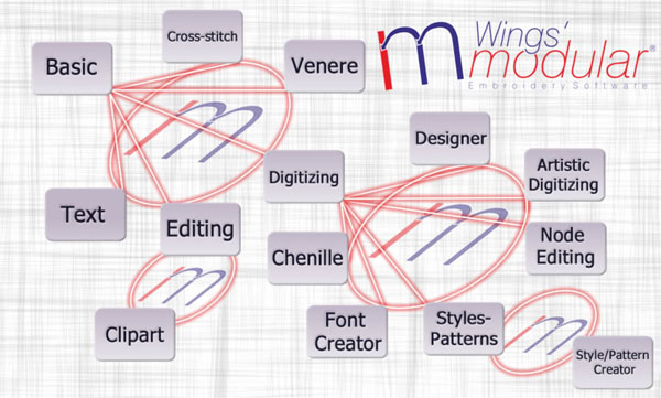 Overview of modules